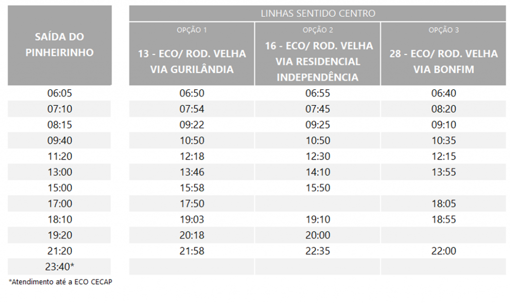 Como fazer para chegar até o centro - Pagando uma única passagem